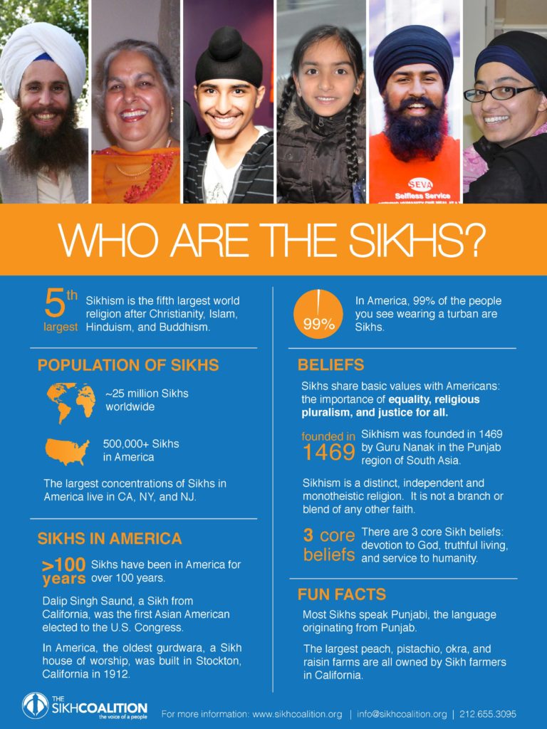 Who-Are-The-Sikhs-Poster